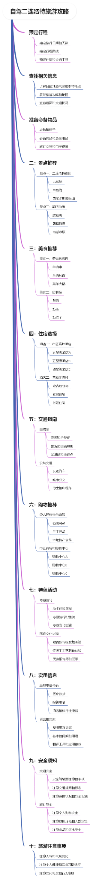 自驾二连浩特旅游攻略