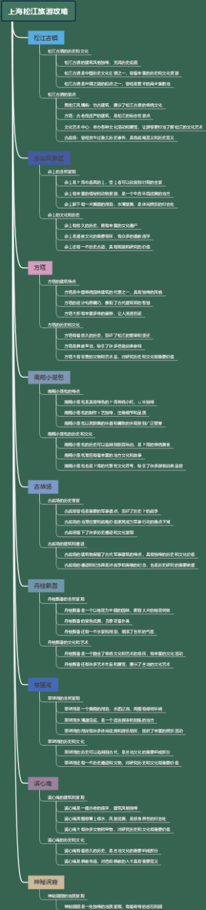 上海松江旅游攻略