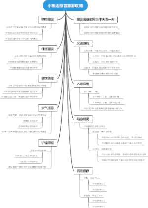 小布达拉宫旅游攻略