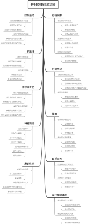 开封夏季旅游攻略