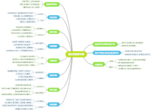 临汾游旅游攻略