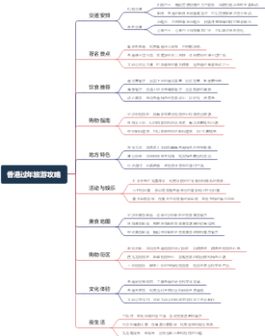 香港过年旅游攻略