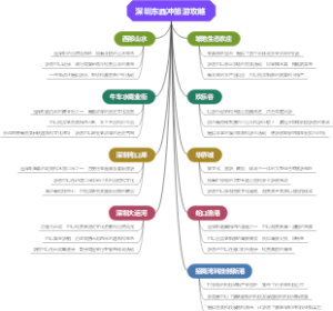 深圳东西冲旅游攻略
