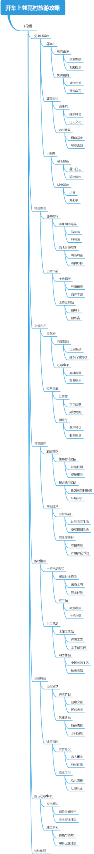 开车上郭亮村旅游攻略
