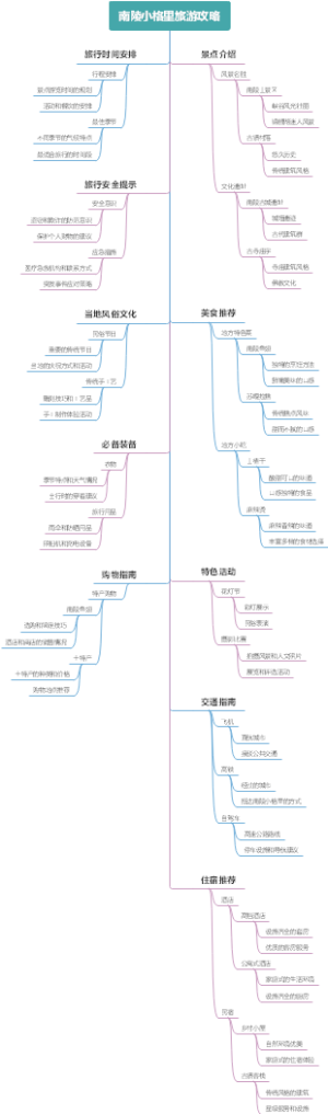 南陵小格里旅游攻略
