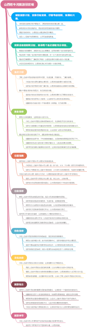 山西老牛湾旅游景攻略