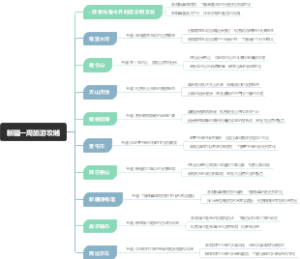 新疆一周旅游攻略