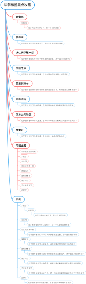 毕节旅游景点攻略
