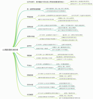 山西跟团旅游攻略