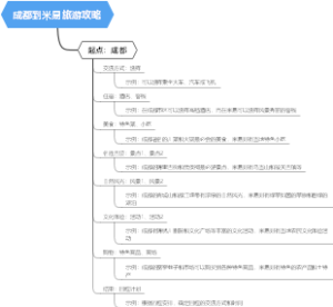 成都到米易旅游攻略