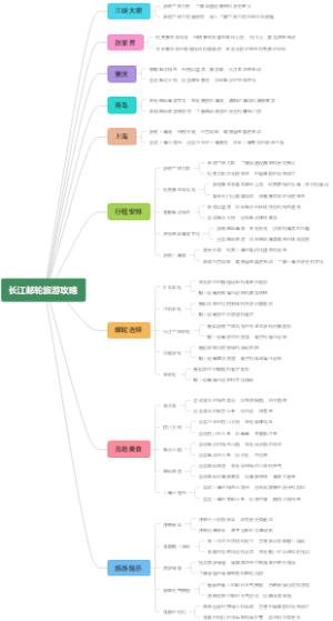 长江邮轮旅游攻略