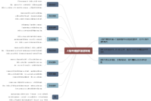 上海世博园区旅游攻略