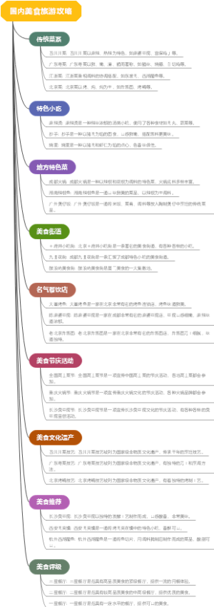 国内美食旅游攻略