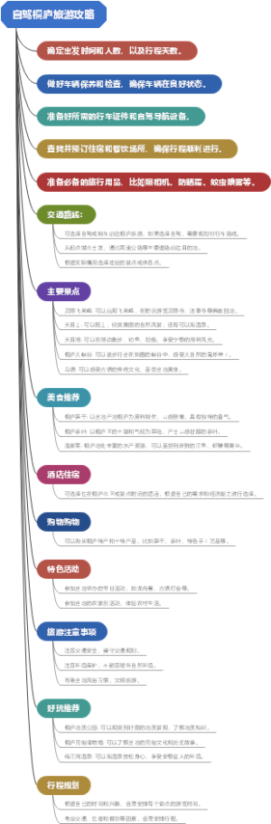 自驾桐庐旅游攻略