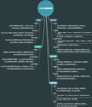 上海上海旅游攻略