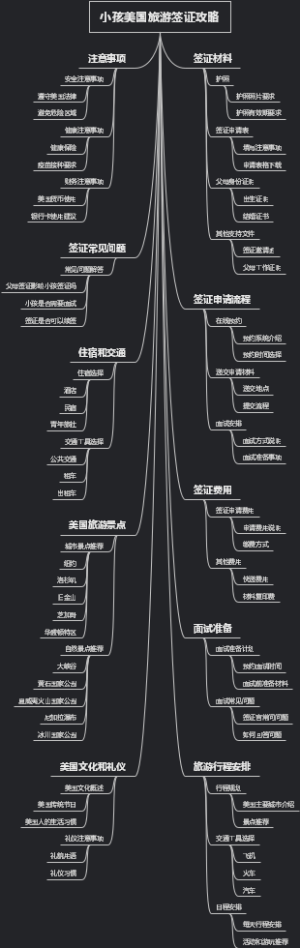 小孩美国旅游签证攻略