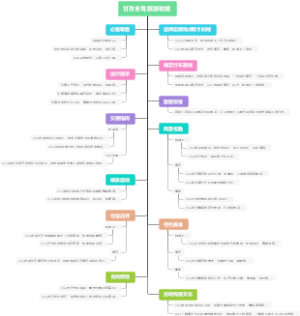 甘孜自驾旅游攻略