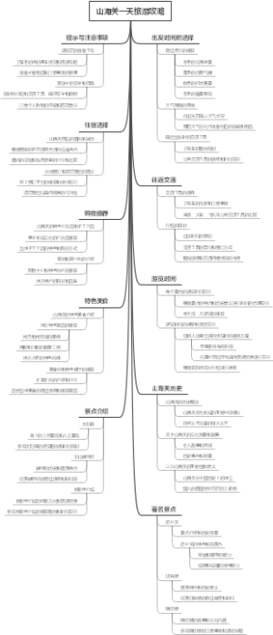 山海关一天旅游攻略