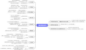 上海到宋城旅游攻略