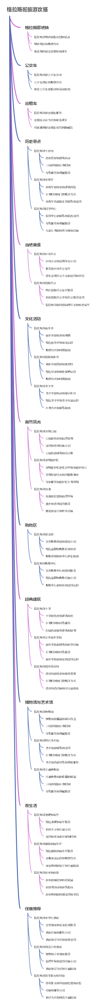 格拉斯哥旅游攻略