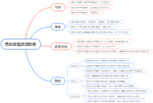 贵阳敦煌旅游攻略