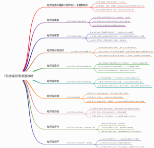 7月去哈尔滨旅游攻略