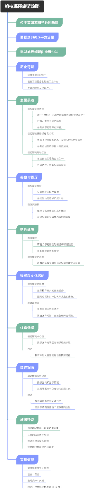 格拉斯哥旅游攻略