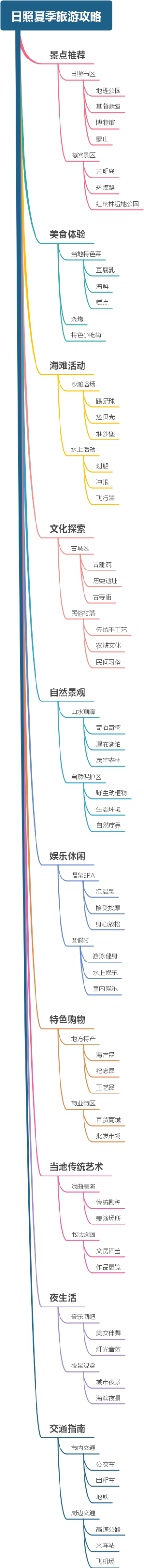 日照夏季旅游攻略