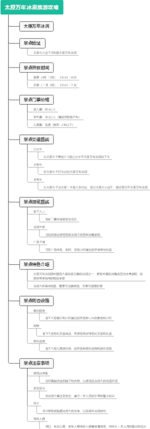 太原万年冰洞旅游攻略
