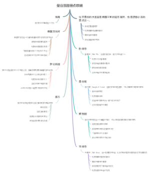 曼谷旅游景点攻略