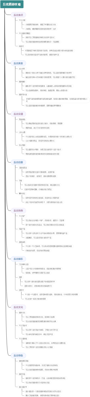 丘北旅游攻略