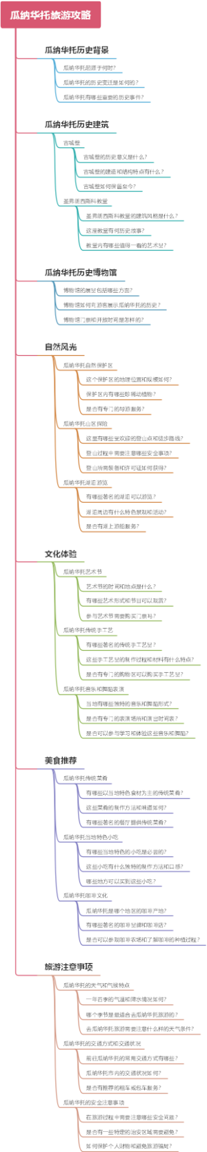 瓜纳华托旅游攻略
