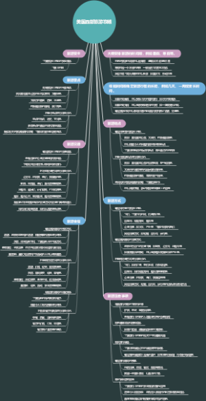 美国西部旅游攻略