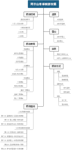 阿尔山冬季旅游攻略