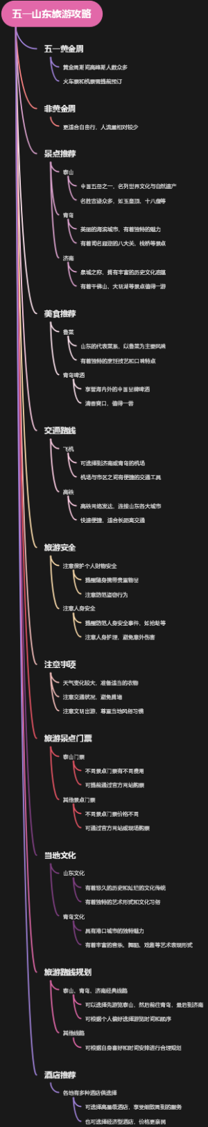 五一山东旅游攻略