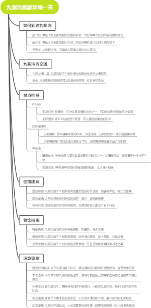 九寨沟旅游攻略一天