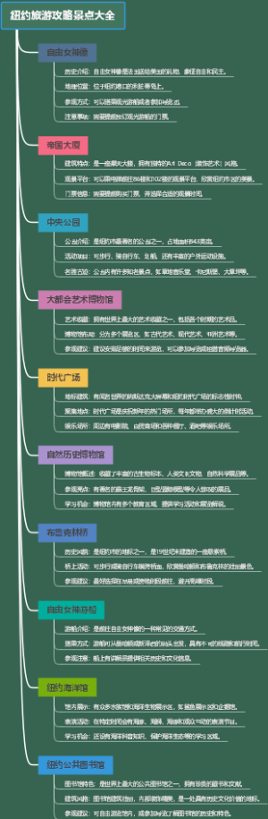纽约旅游攻略景点大全