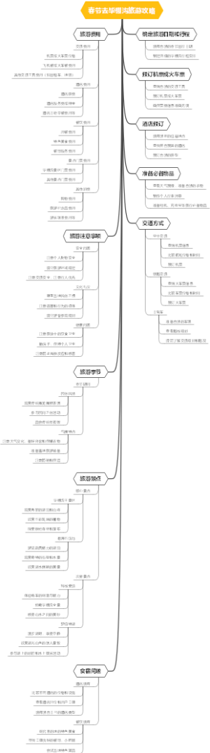 春节去毕棚沟旅游攻略