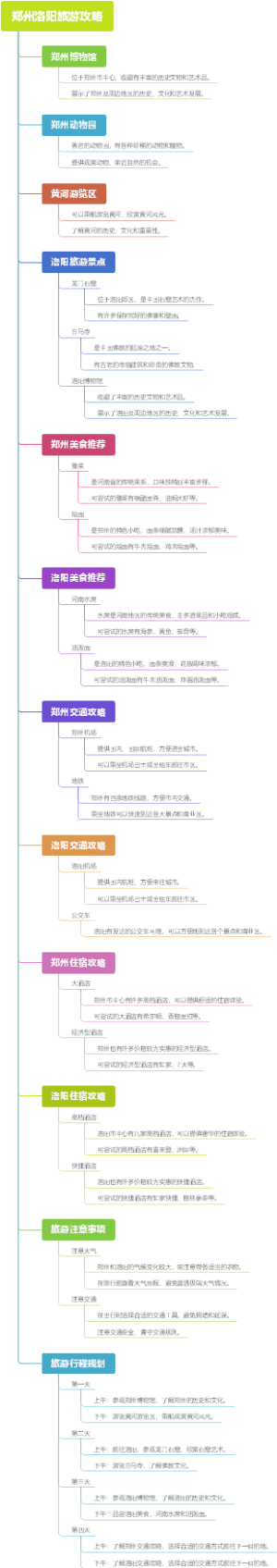 郑州洛阳旅游攻略