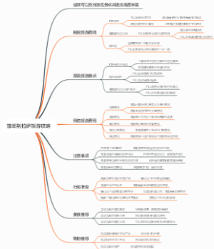 邯郸到拉萨旅游攻略