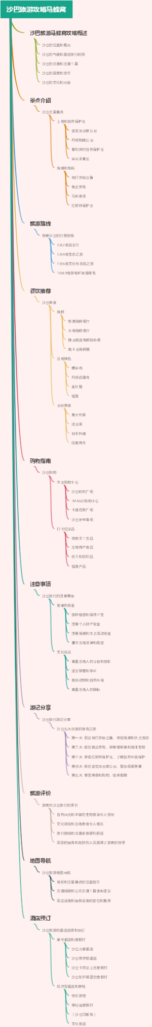 沙巴旅游攻略马蜂窝