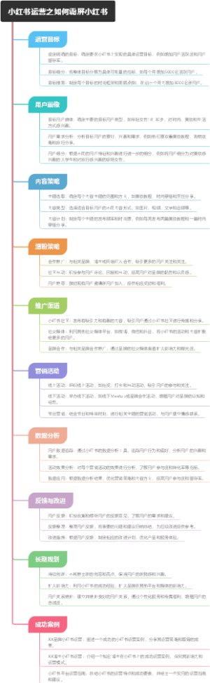 小红书运营之如何霸屏小红书