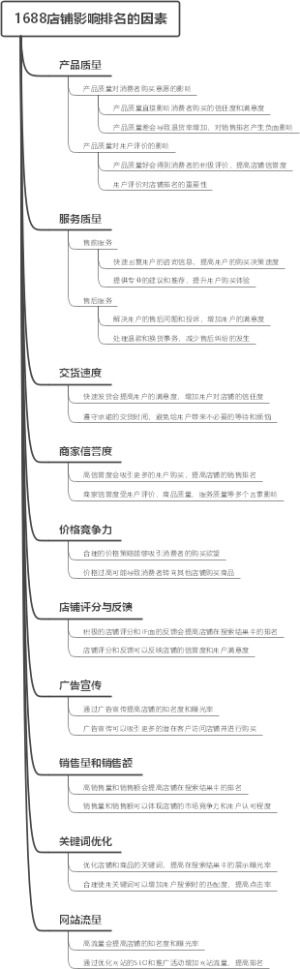1688店铺影响排名的因素