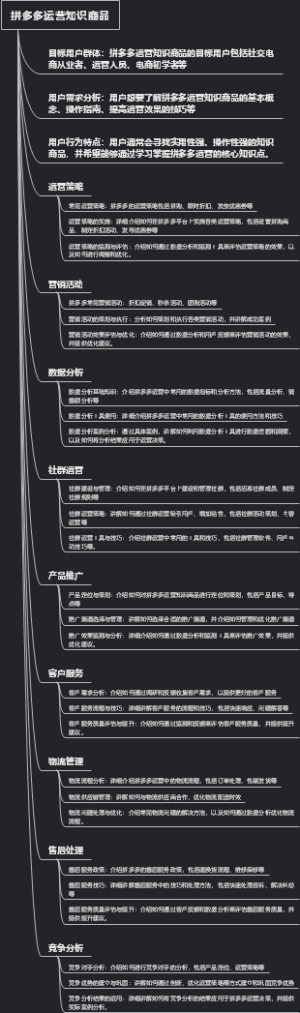 拼多多运营知识商品