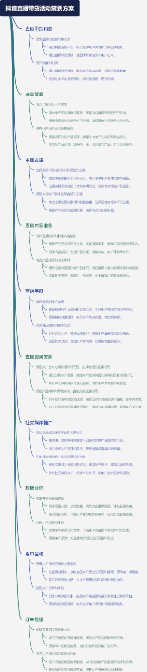 抖音直播带货活动策划方案