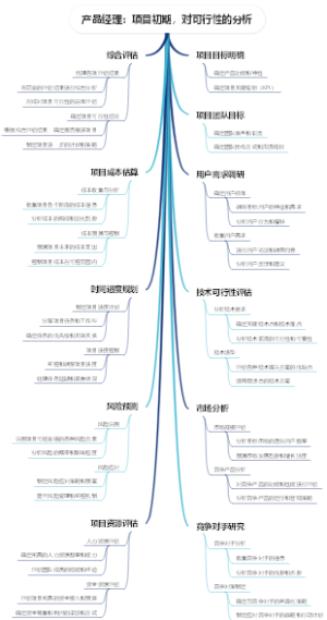 产品经理：项目初期，对可行性的分析