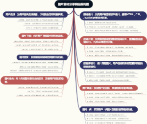 图片素材分享网站架构图