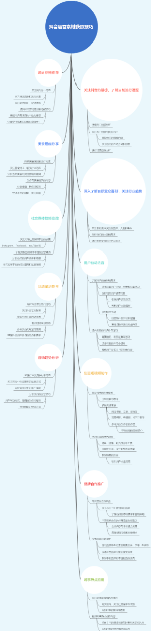 抖音运营素材获取技巧