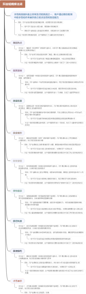 抖音短视频名词