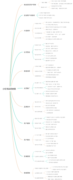 小红书运营思路